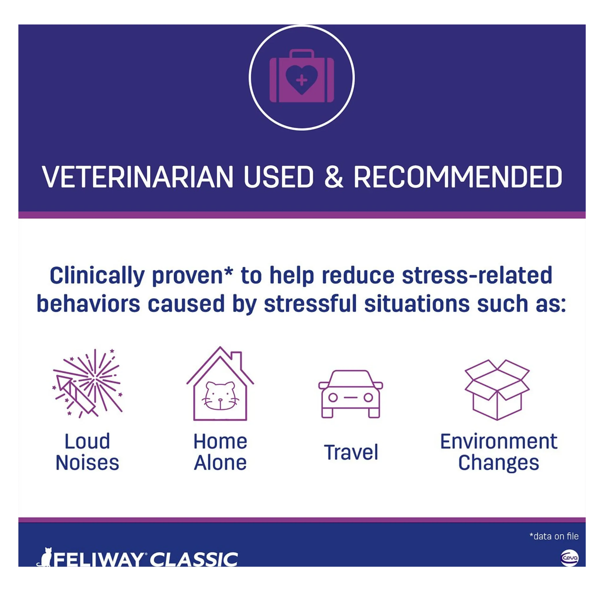 Feliway Classic 30 Day Starter Kit Calming Diffuser for Cats