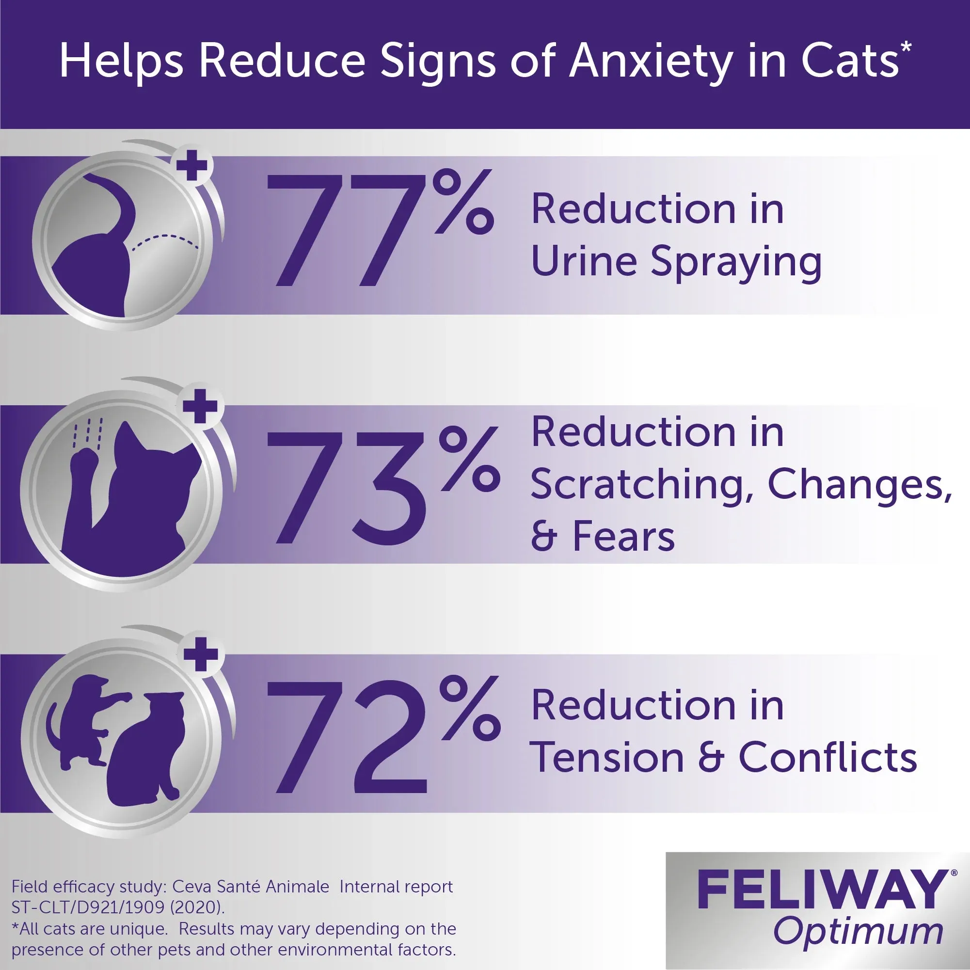 Feliway - Optimum - Cat Calmer Starter Kit