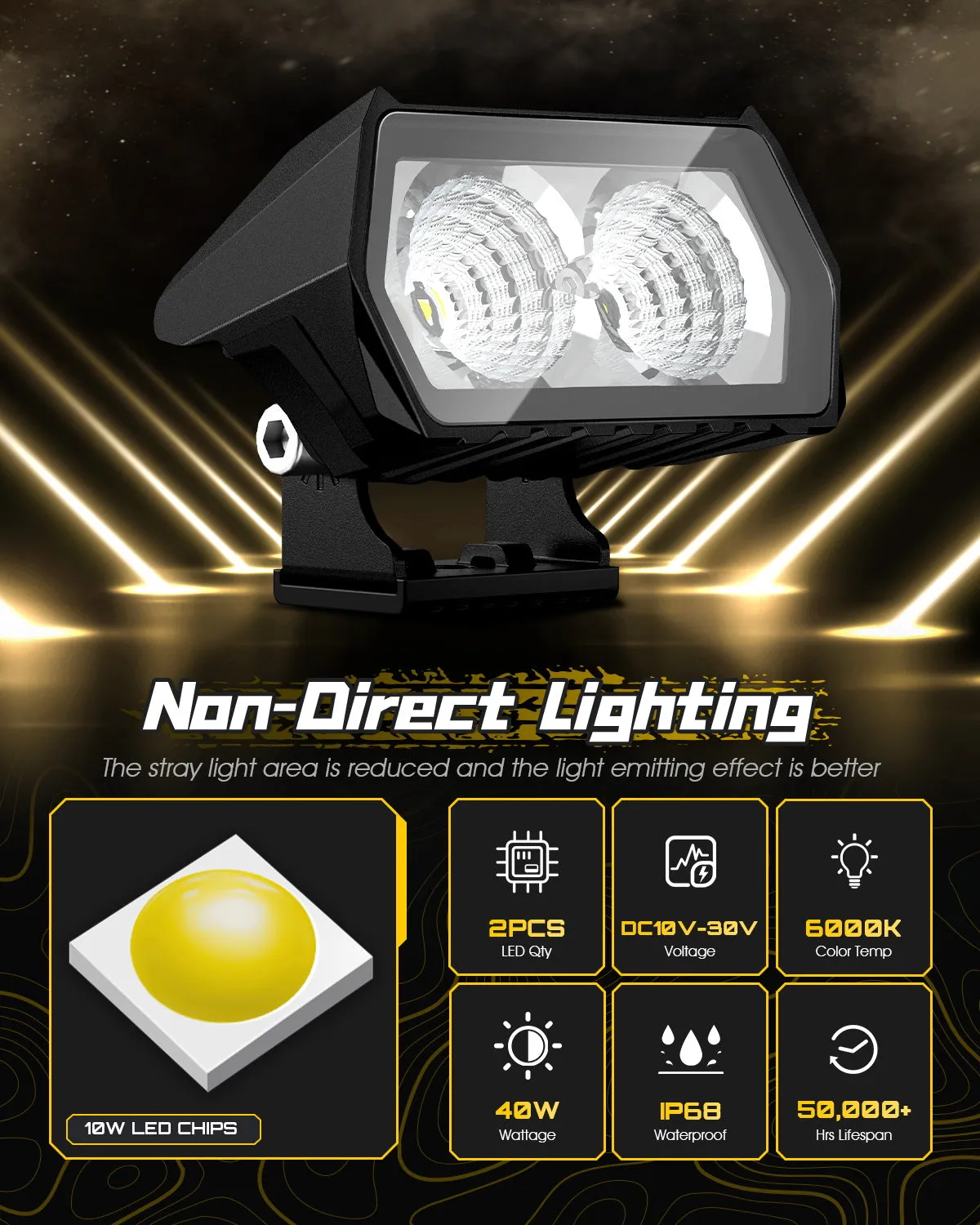 Rock Series | 3.5-inch LED Pod Lights Flood Lights