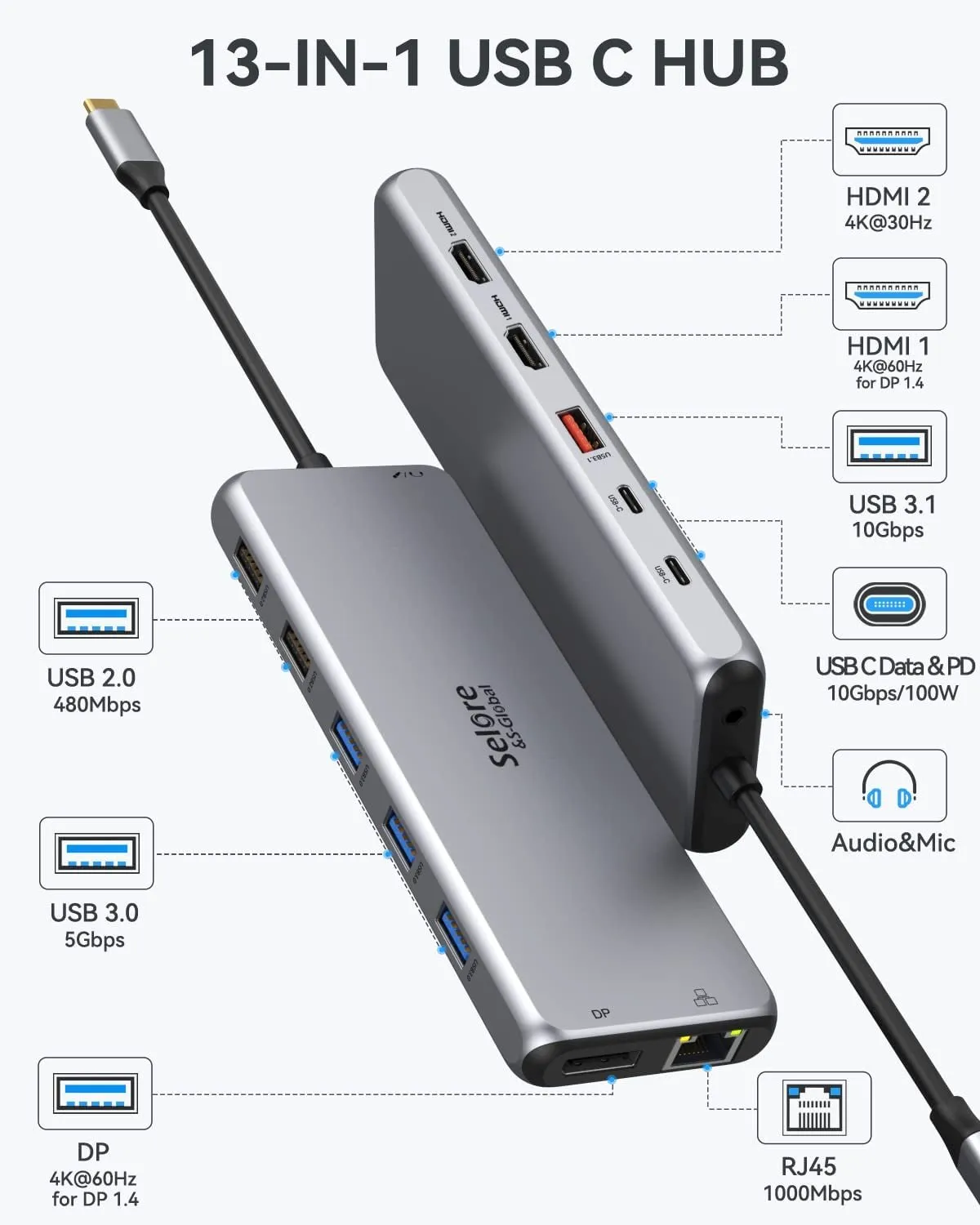 USB C Docking Station Dual Monitor,13 in 1 Multiple Monitor Adapter with 2 HDMI, DP, USB 3.1, 5*USB A, 2*USB C,Ethernet,Audio,Usb C Hub Dual Hdmi,Dual Monitor Adapter for Macbook/Dell/Hp/Lenovo Laptop