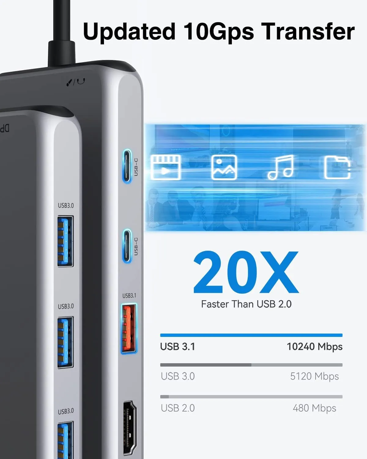 USB C Docking Station Dual Monitor,13 in 1 Multiple Monitor Adapter with 2 HDMI, DP, USB 3.1, 5*USB A, 2*USB C,Ethernet,Audio,Usb C Hub Dual Hdmi,Dual Monitor Adapter for Macbook/Dell/Hp/Lenovo Laptop
